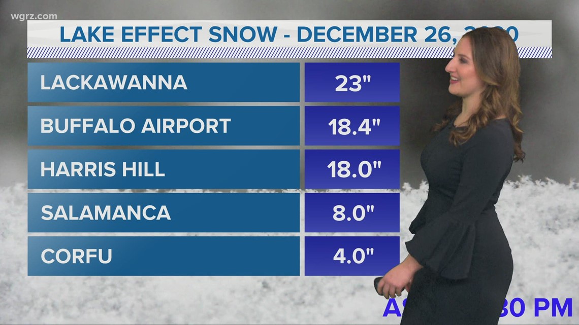 Storm Team Weather Forecast Wgrz