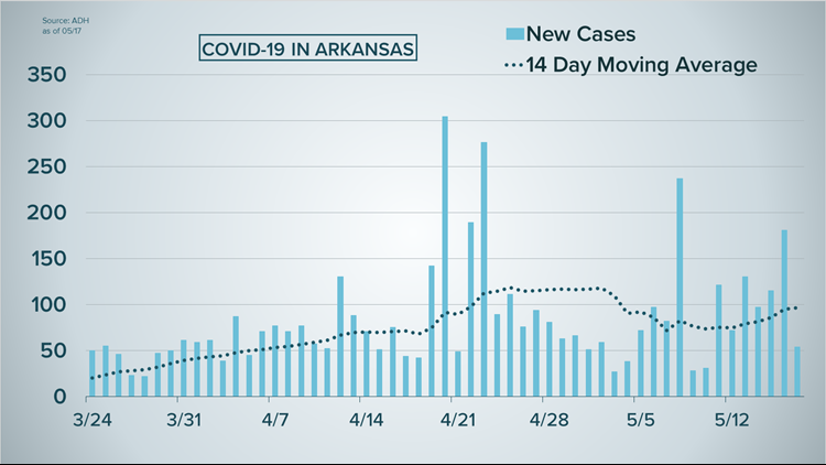 coronavirus totals coronavirus totals