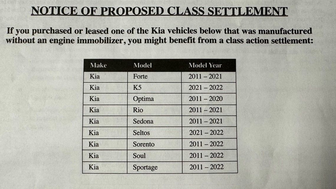 Kia Theft Settlement Po Box 2024 Santa Rosa Lida Sheila