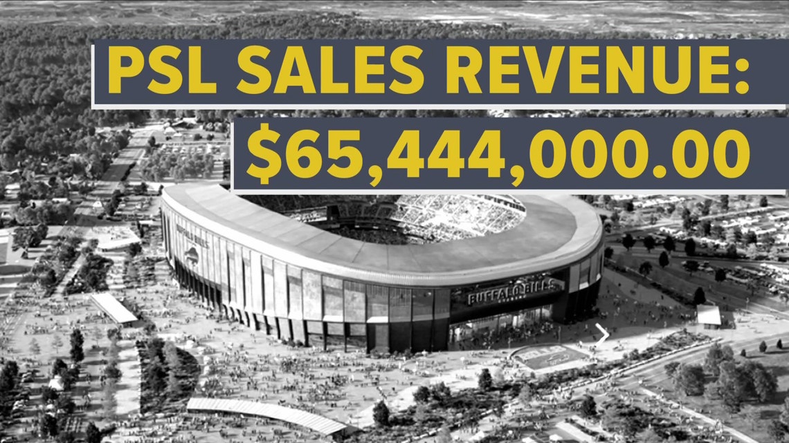 Personal seat licenses have been sold for the new Bills stadium