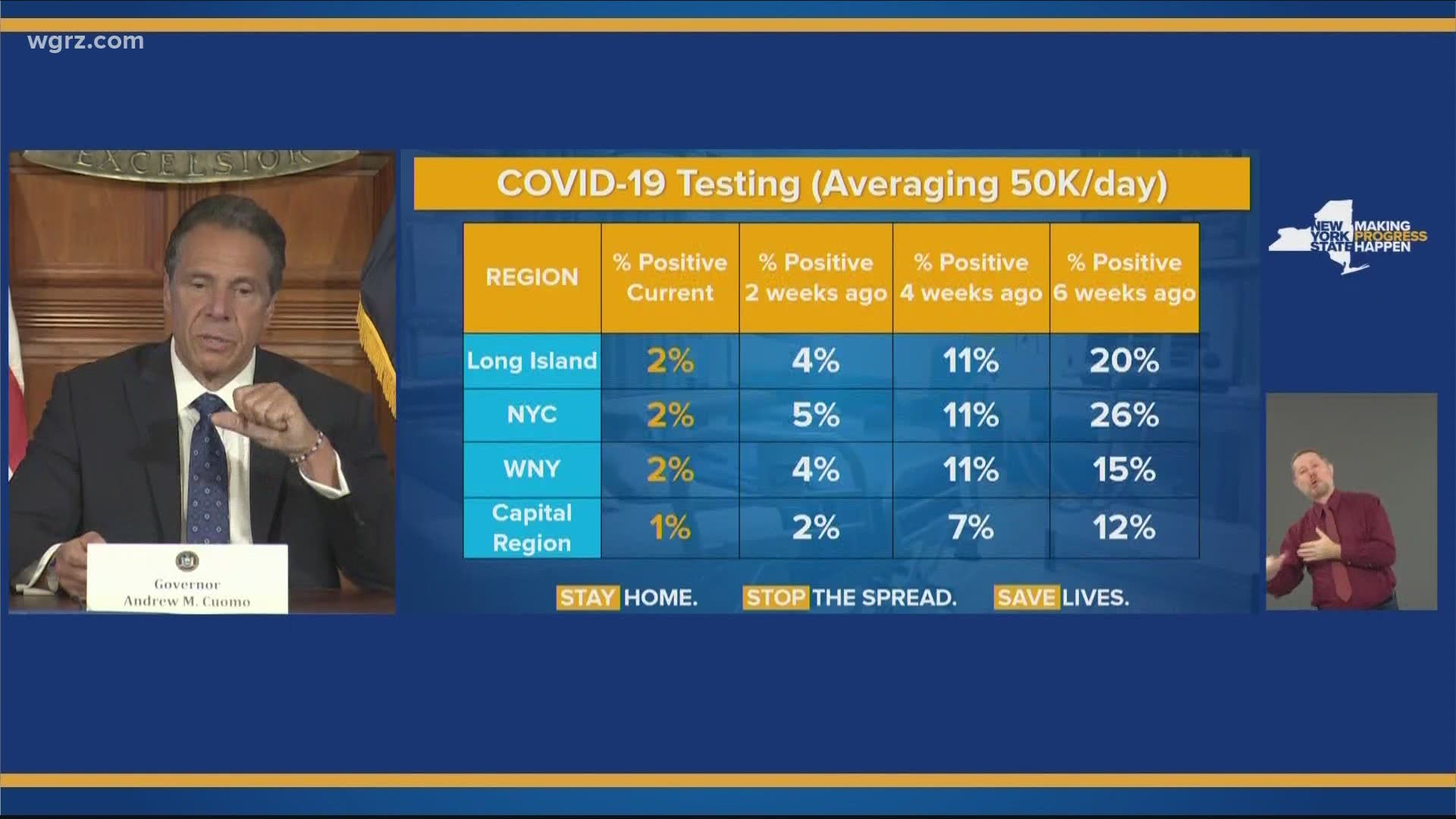 Cuomo warns of quick spike of Covid if not careful