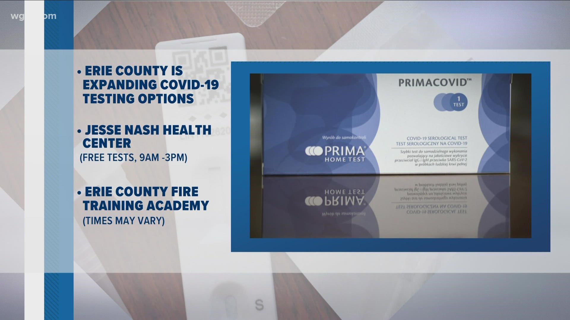 Erie County is expanding COVID-19 testing options. Two new sites will be opening up with no appointments required.