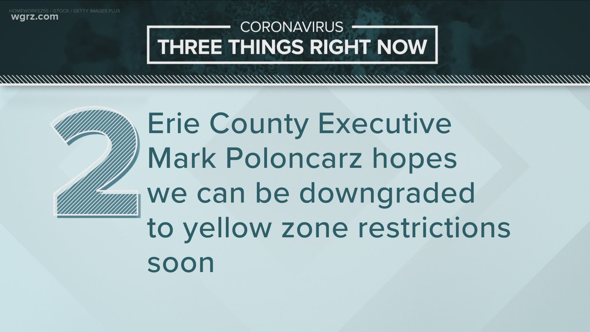 Erie County Executive Mark Poloncarz says the county has seen a lower positivity rate of about 5-point-6 percent, which the governor says is a four-week low.