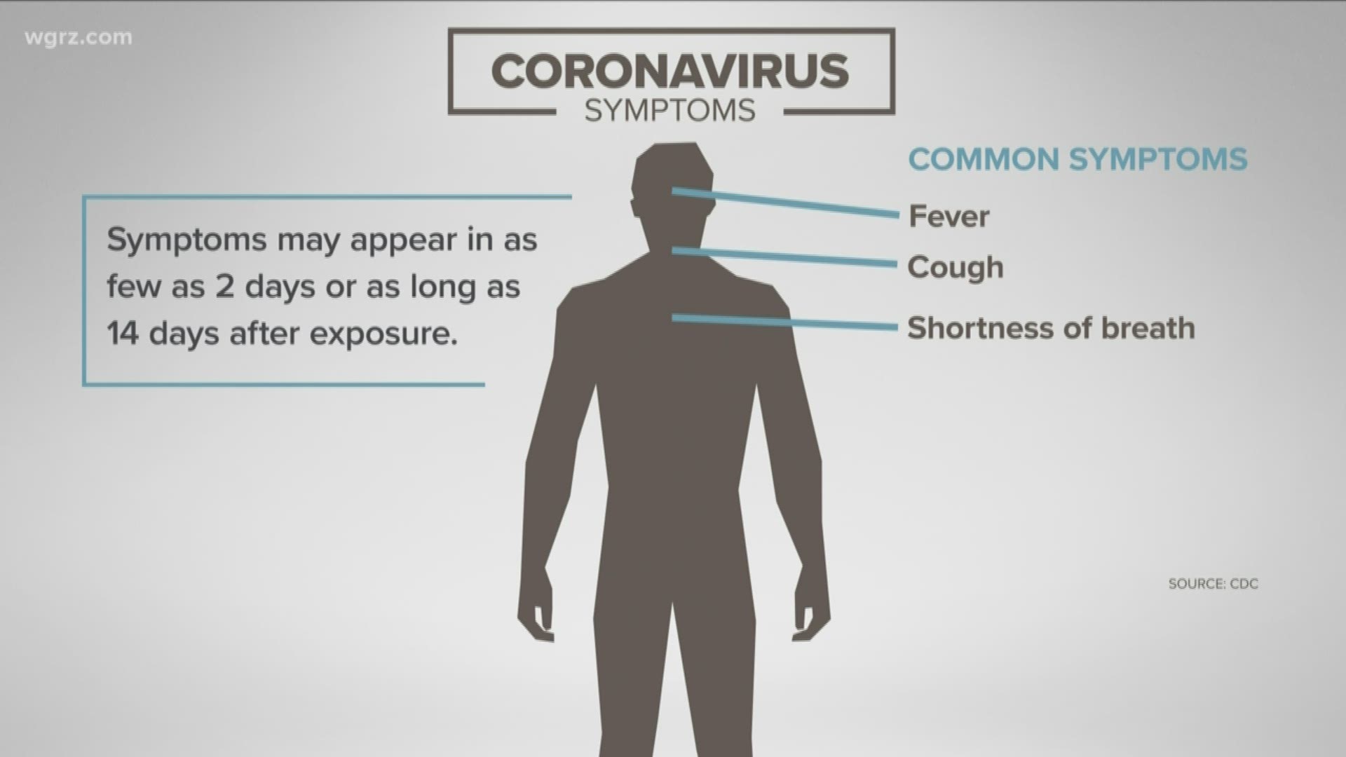 2 On Your Side answers common coronavirus questions