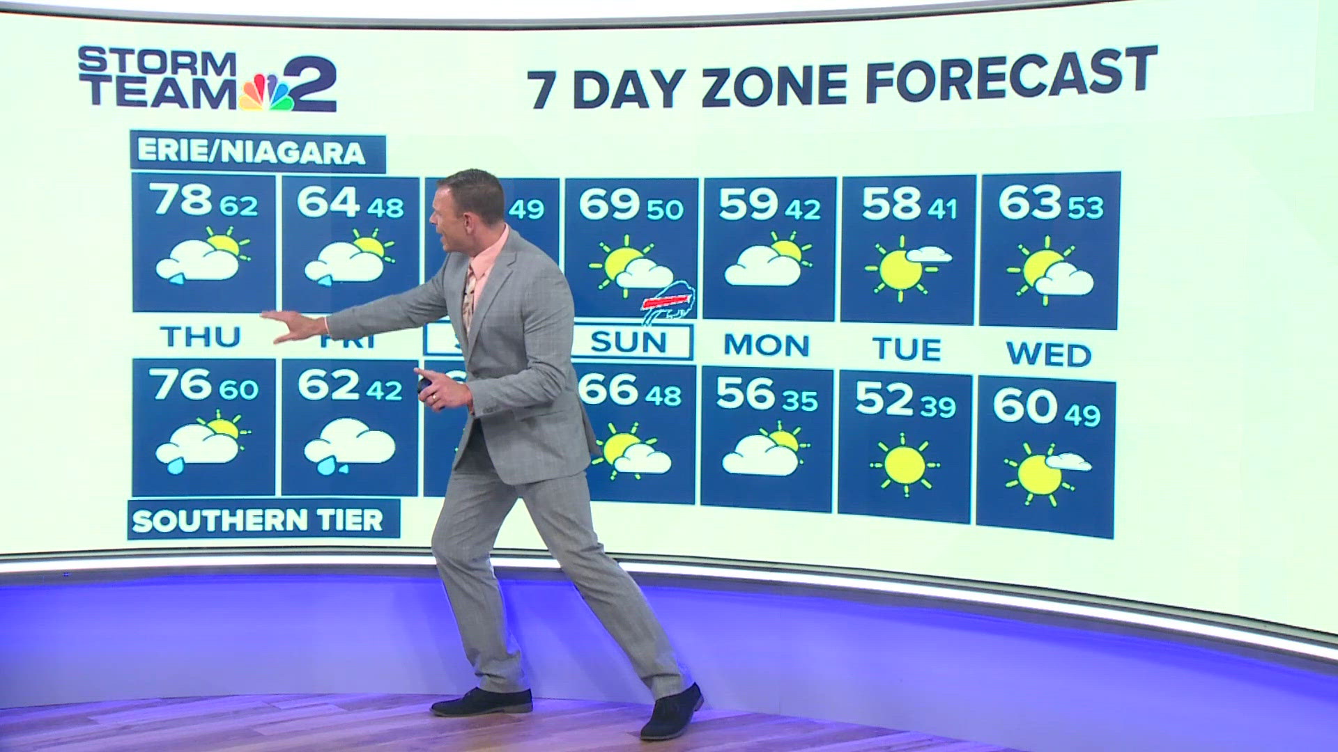 Buffalo extended forecast: Storm Team 2 Midday Forecast | wgrz.com