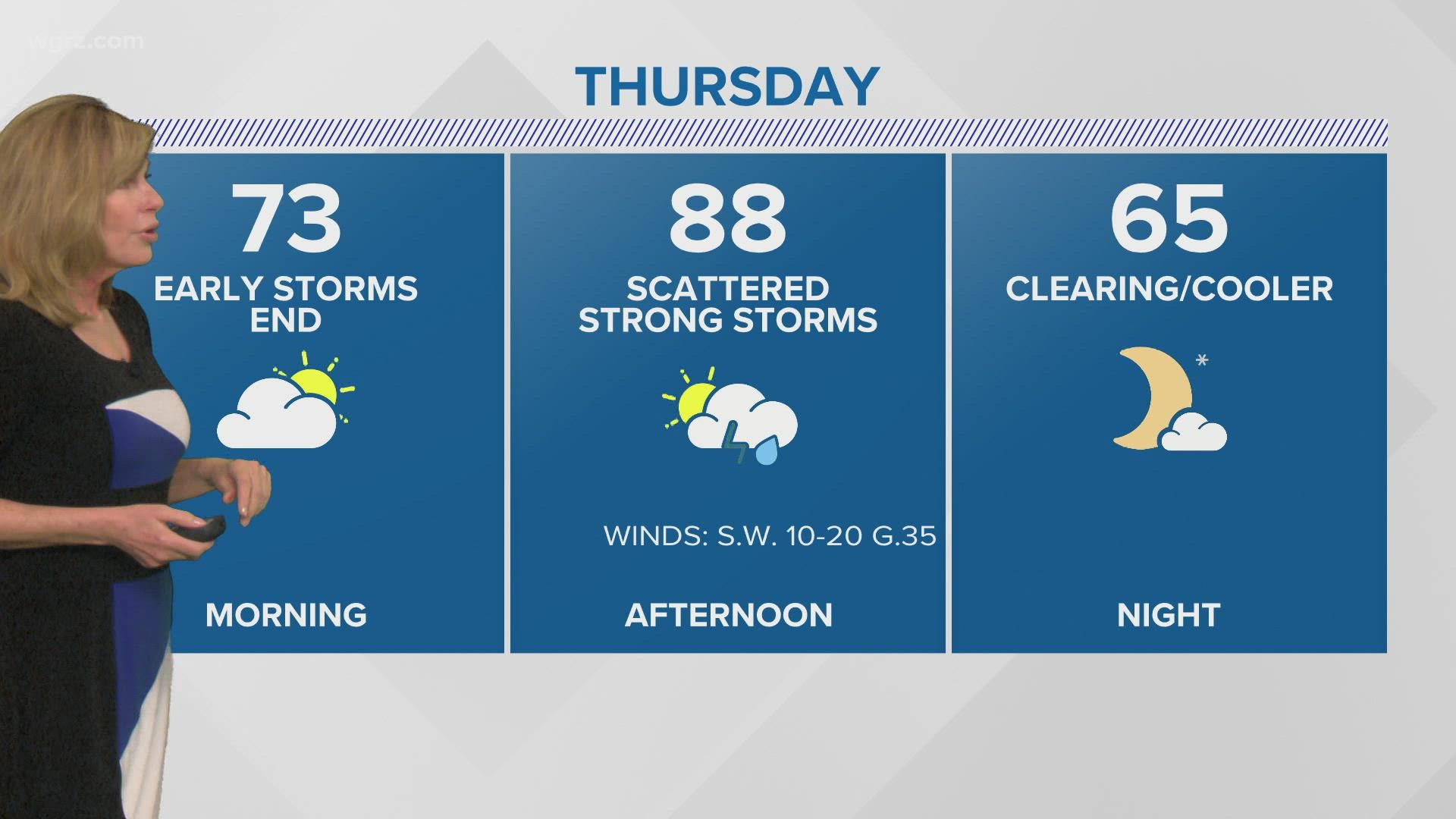 Storm Team 2- 11:00 PM Forecast: 6/15/22 Genero | Wgrz.com