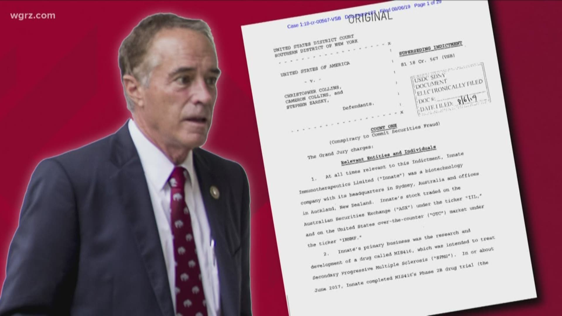 Western New York Congressman Chris Collins is still under federal indictment tonight but several charges against him were dropped.