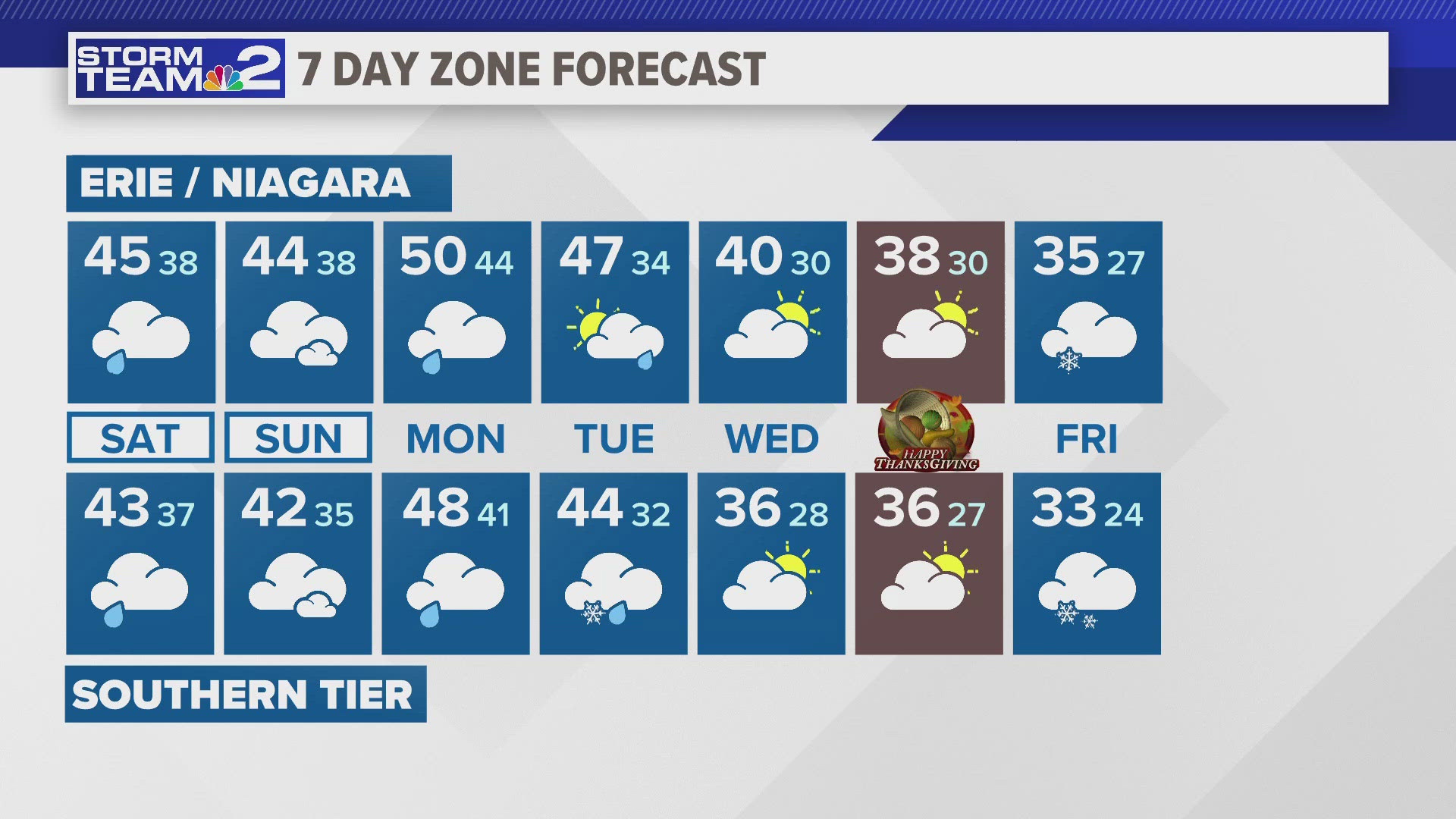 No widespread rain on Saturday but expect some scattered drizzle with temperatures in the 30s to low 40s.