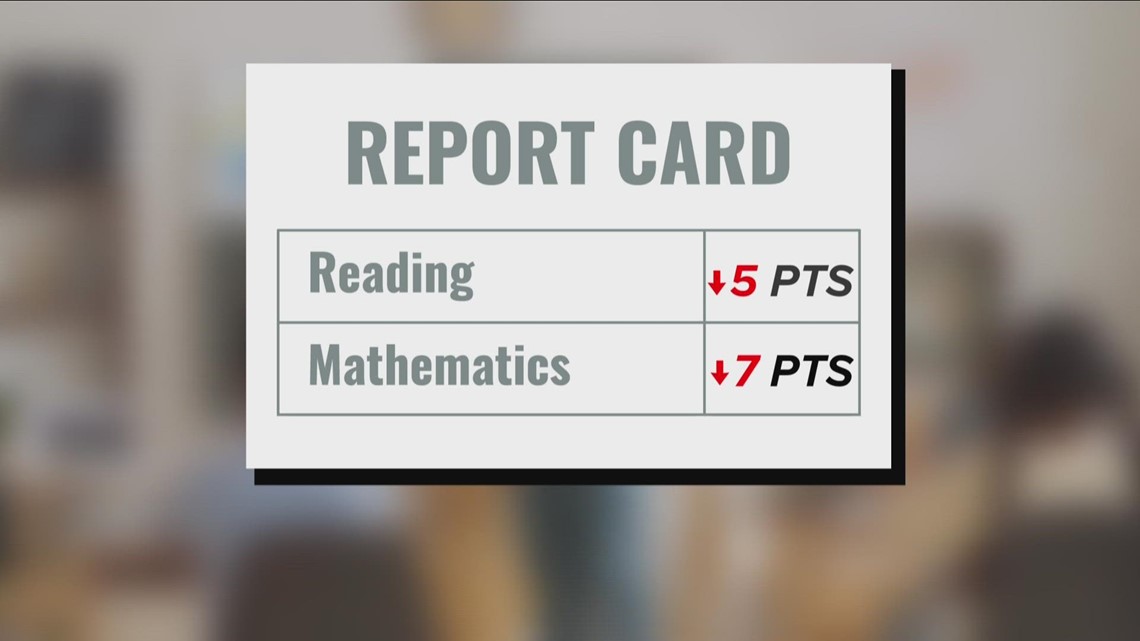 Elementary school math and reading levels reach historic lows in national report - Vimarsana News