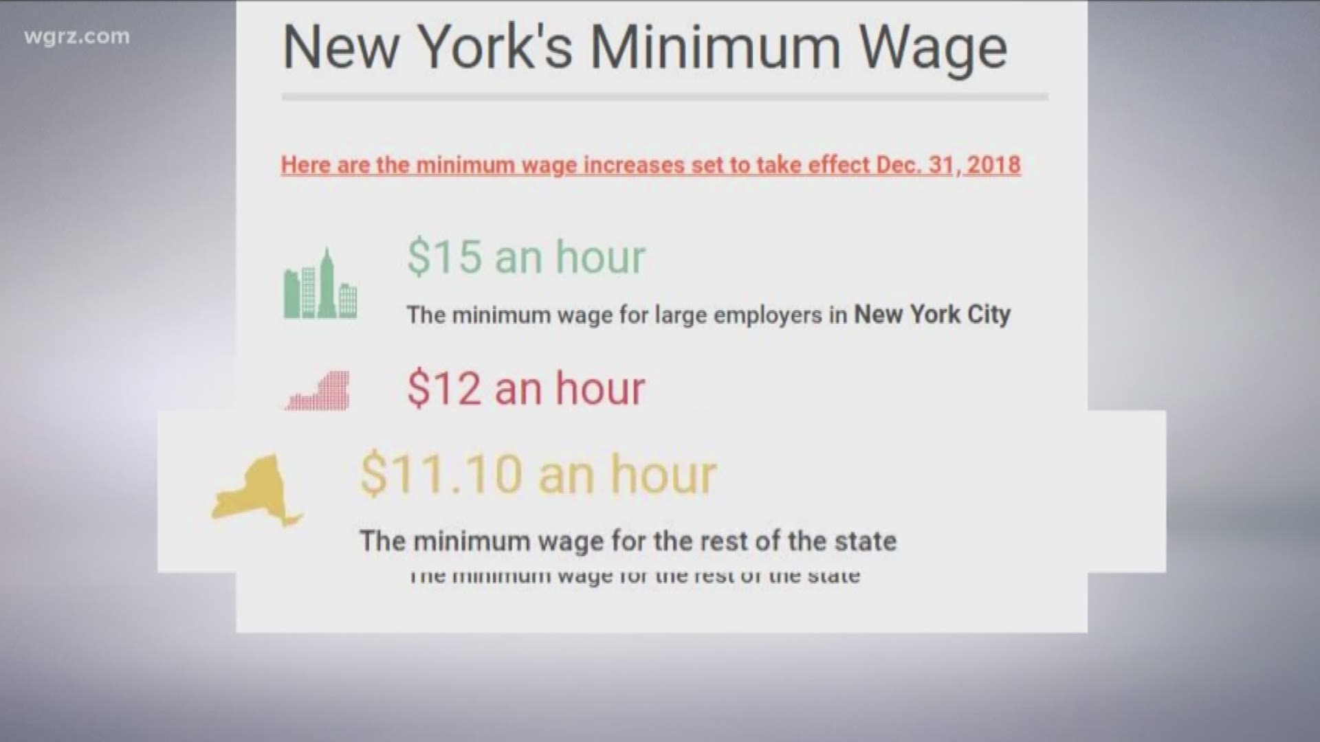New Year Will Bring New Minimum Wage For NY
