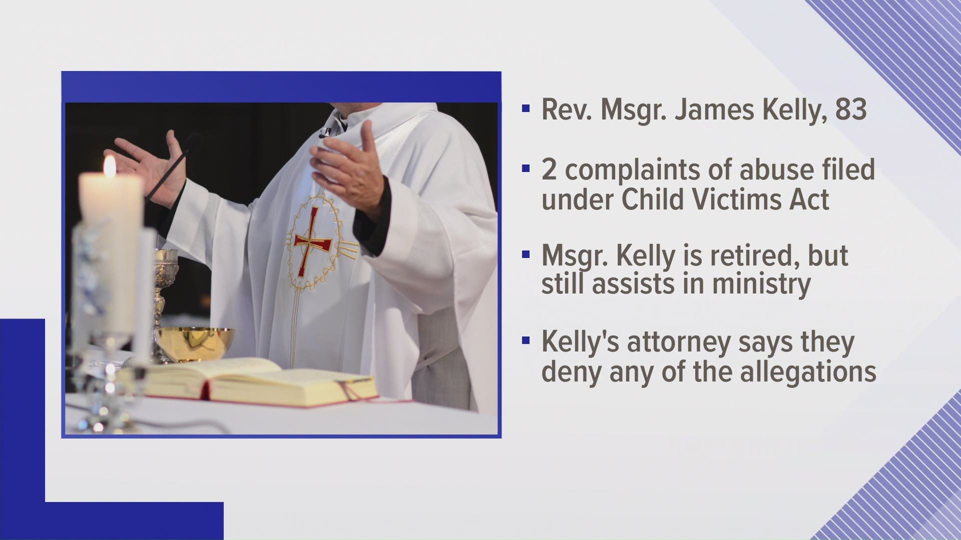 Two complaints against Reverend Monsignor James Kelly have been filed for alleged incidents.