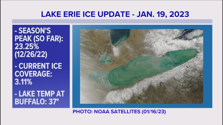 Ask Elyse: Answering your questions about Lake Erie ice