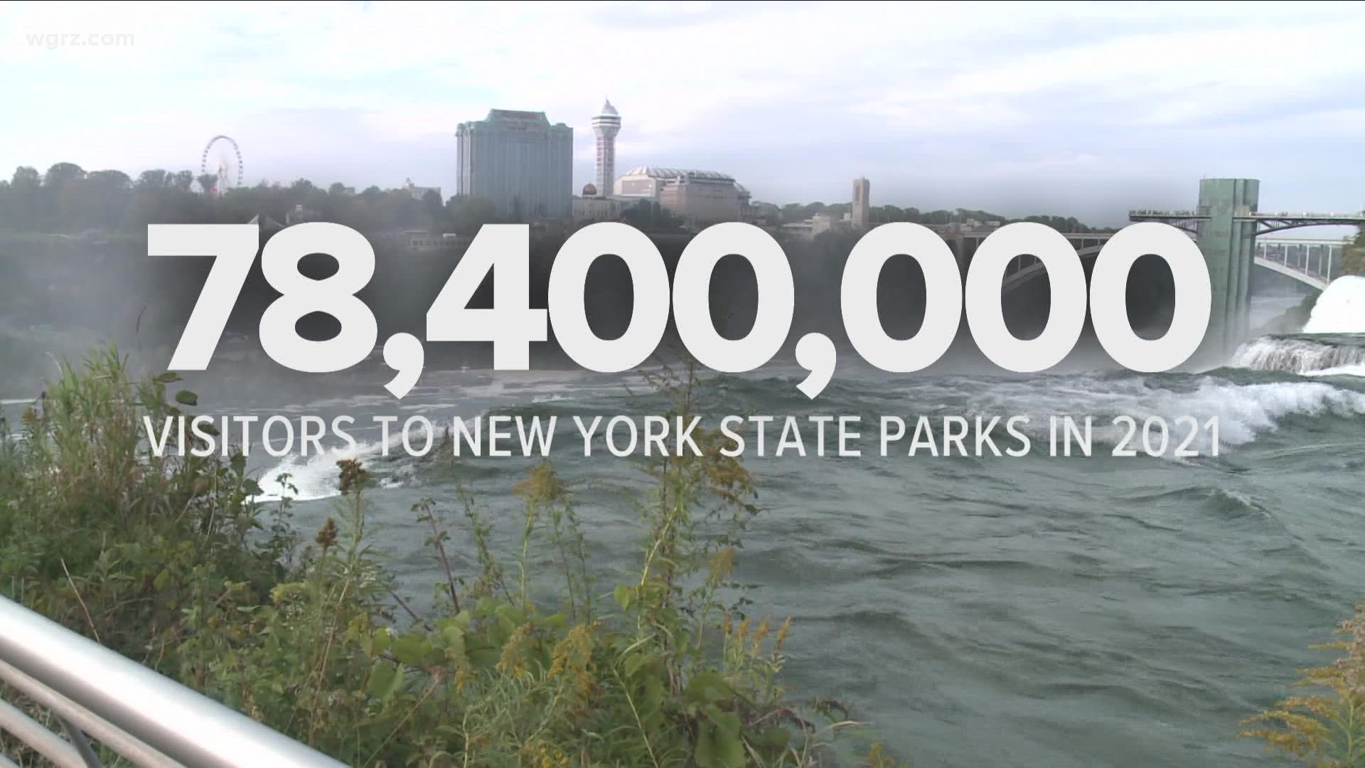 Governor Hochul announced Tuesday that New York State parks set a new record in 2021.