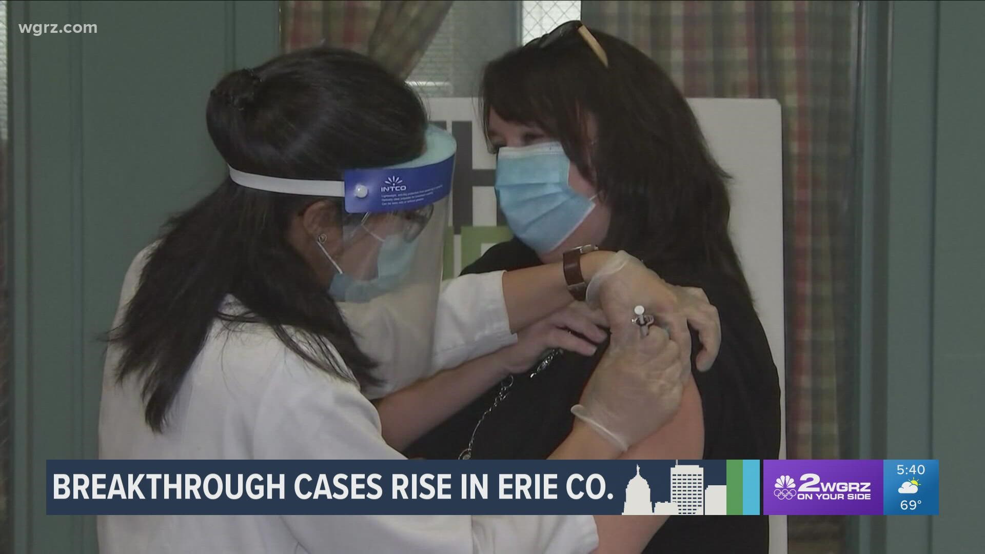 Breakthrough cases are on the rise in Erie County, according to University at Buffalo researchers and the county's health department.