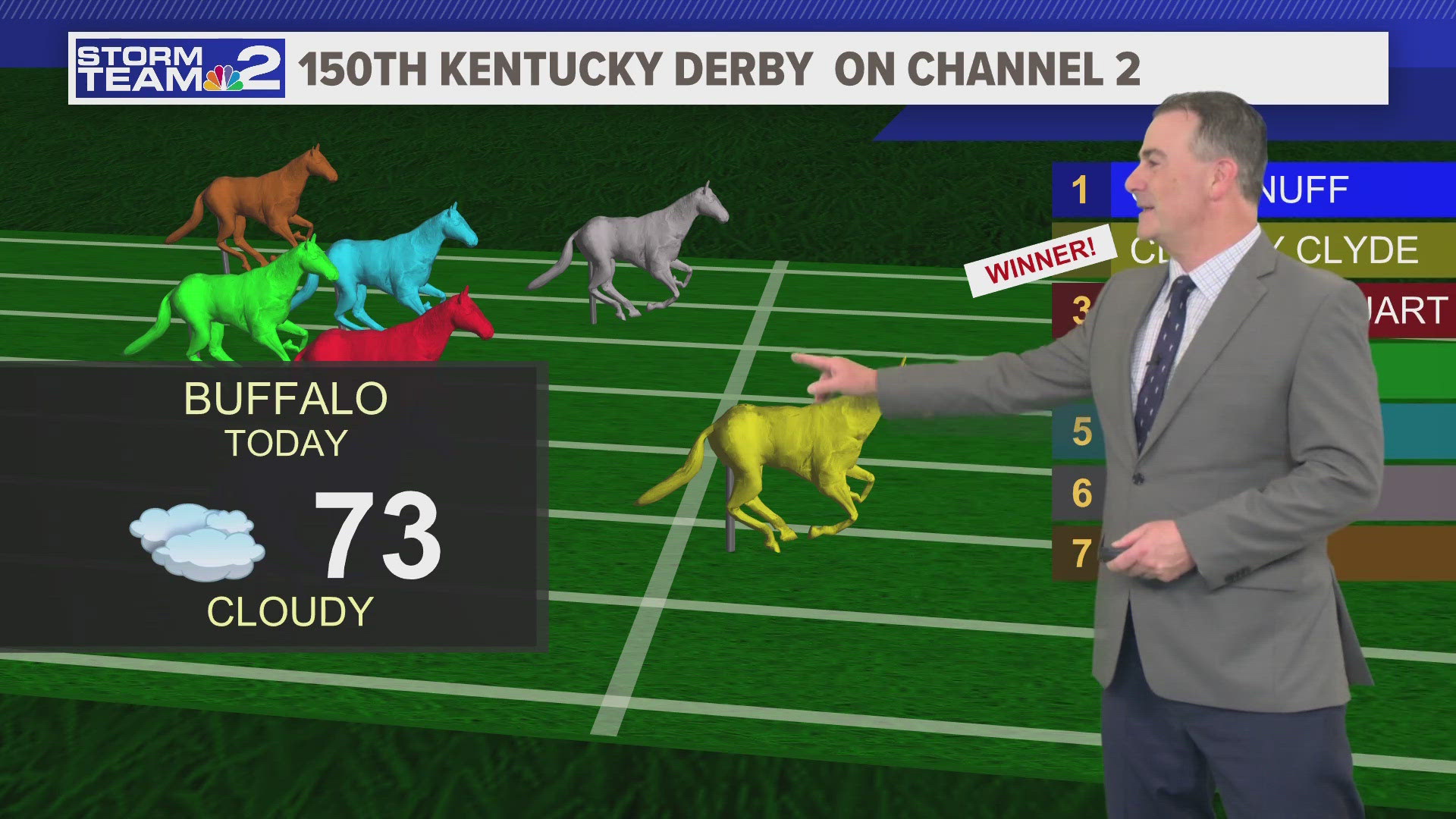 Kevin's Kentucky Derby Forecast in WNY 4/5/24