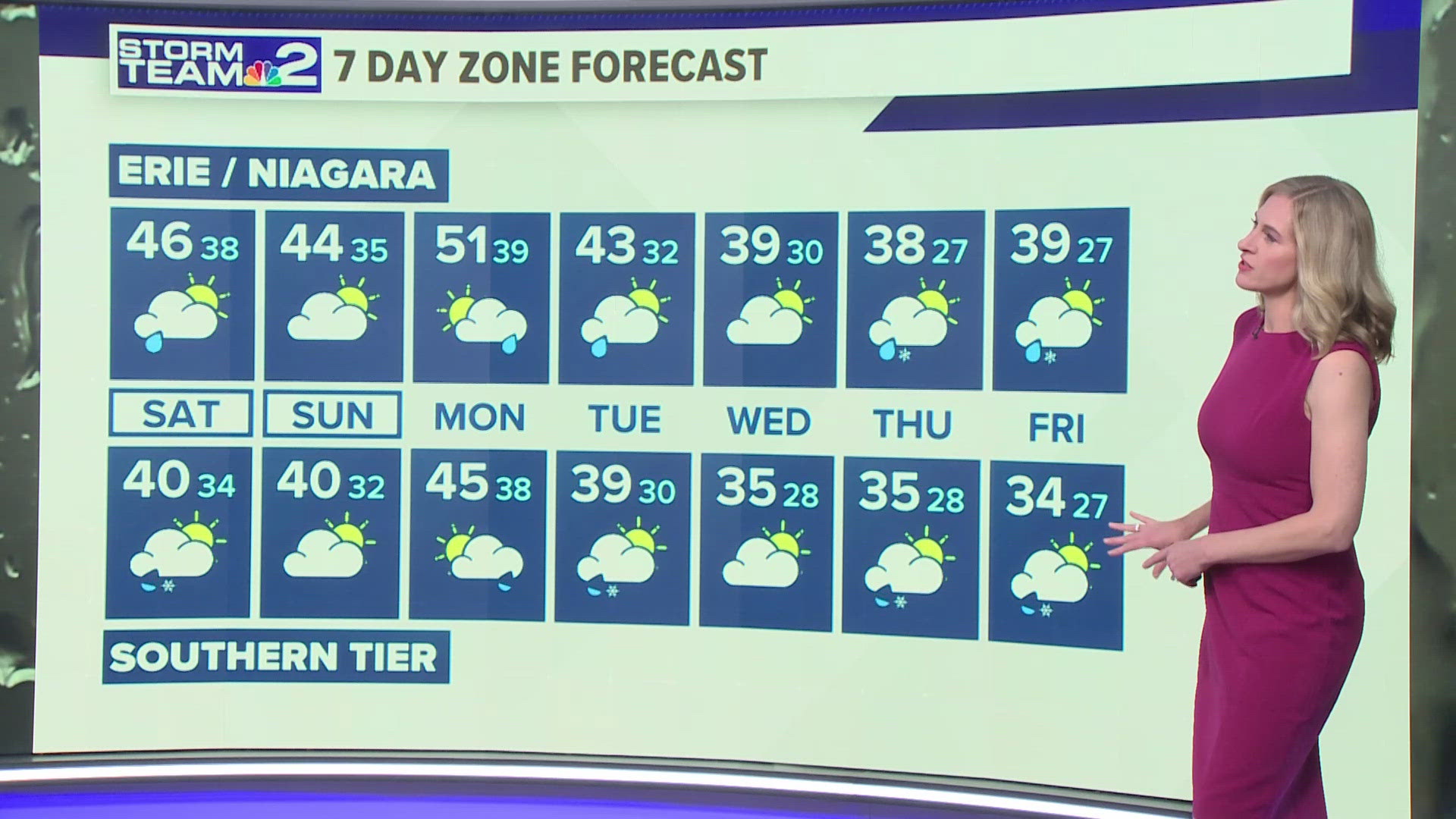 Storm Team 2 Jennifer Stanonis evening weather forecast for Friday, November 22, 2024