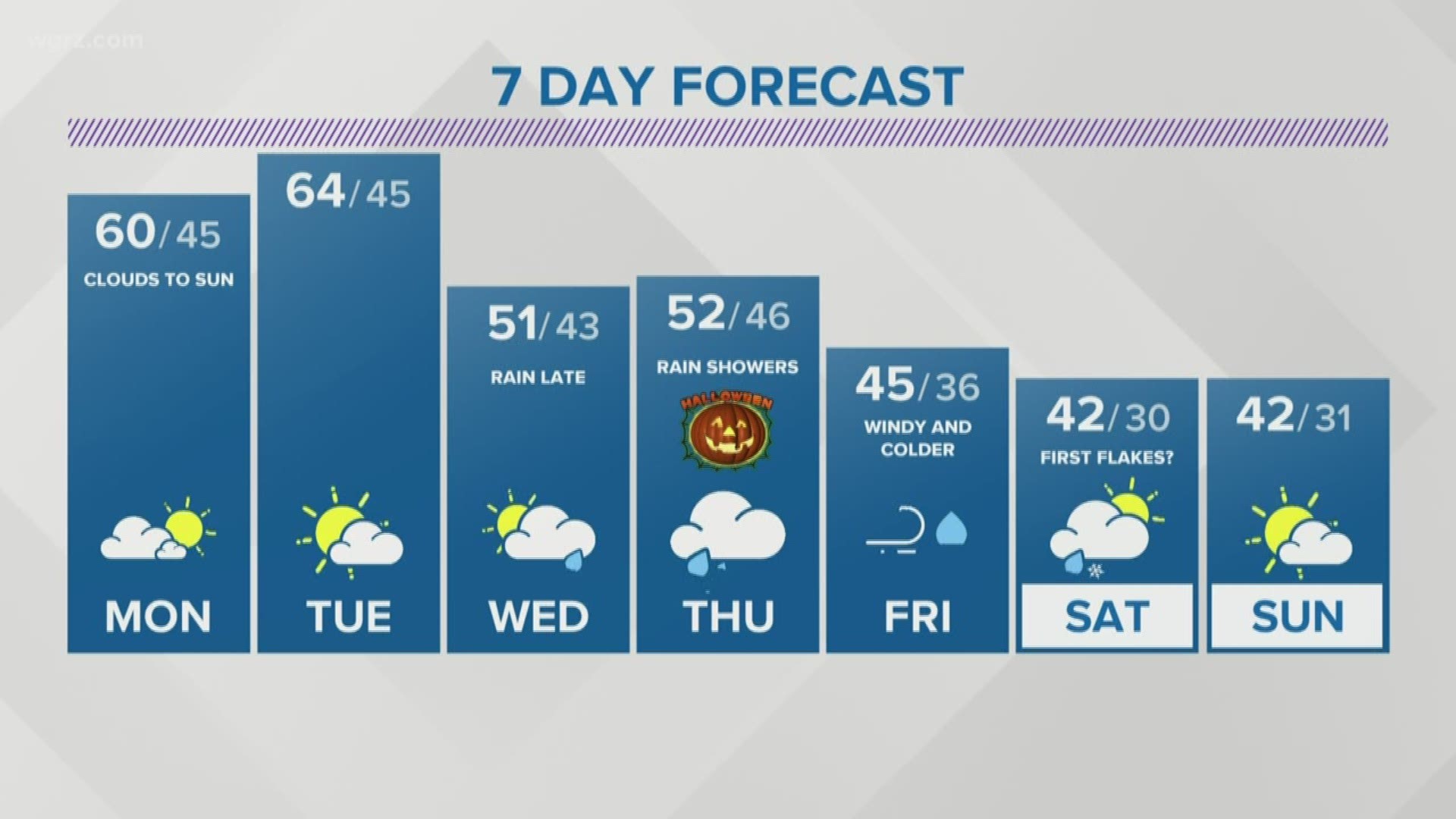 Storm Team 2 Carl Lam 6PM 10/27/19 Forecast