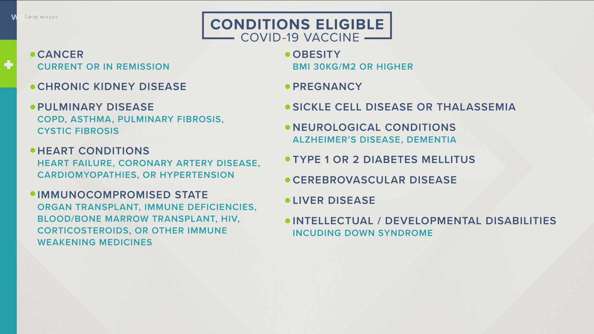 People with health conditions will need either doctor's note