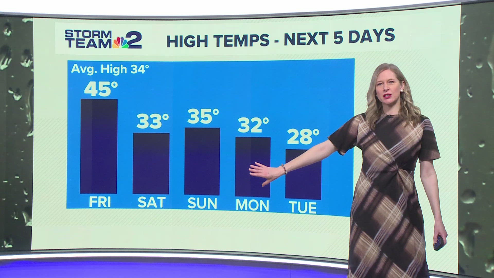 Storm Team 2: Quiet Thursday afternoon with Temps in the 40's | wgrz.com