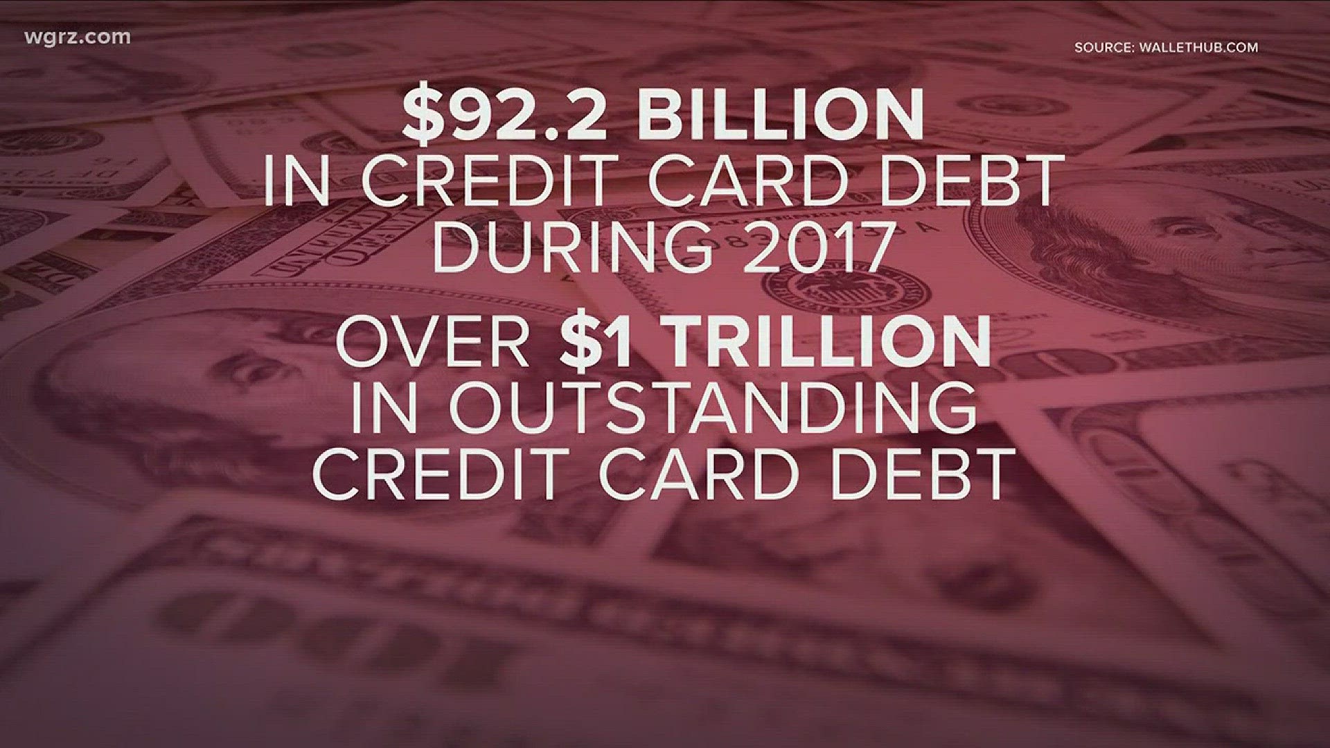 Debt Hits $1 Trillion For First Time Ever