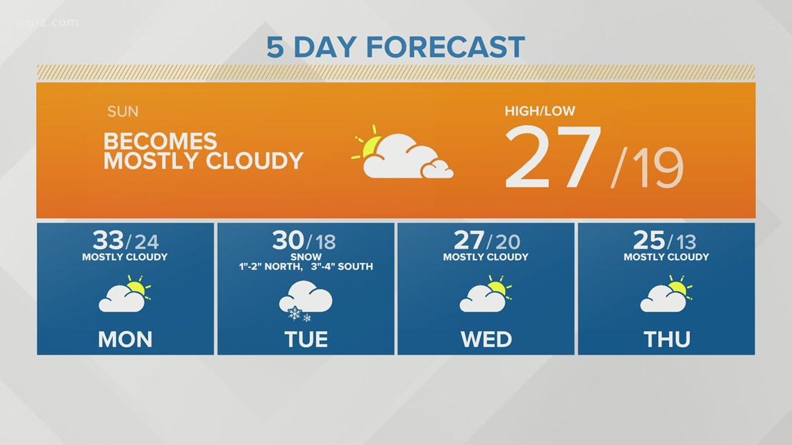 Storm Team 2 Sunday Daybreak Weather Forecast