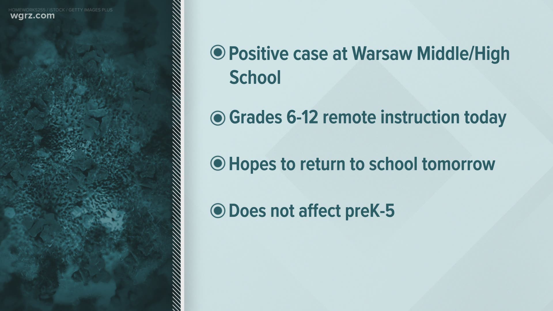 Warsaw school reports positive Covid case