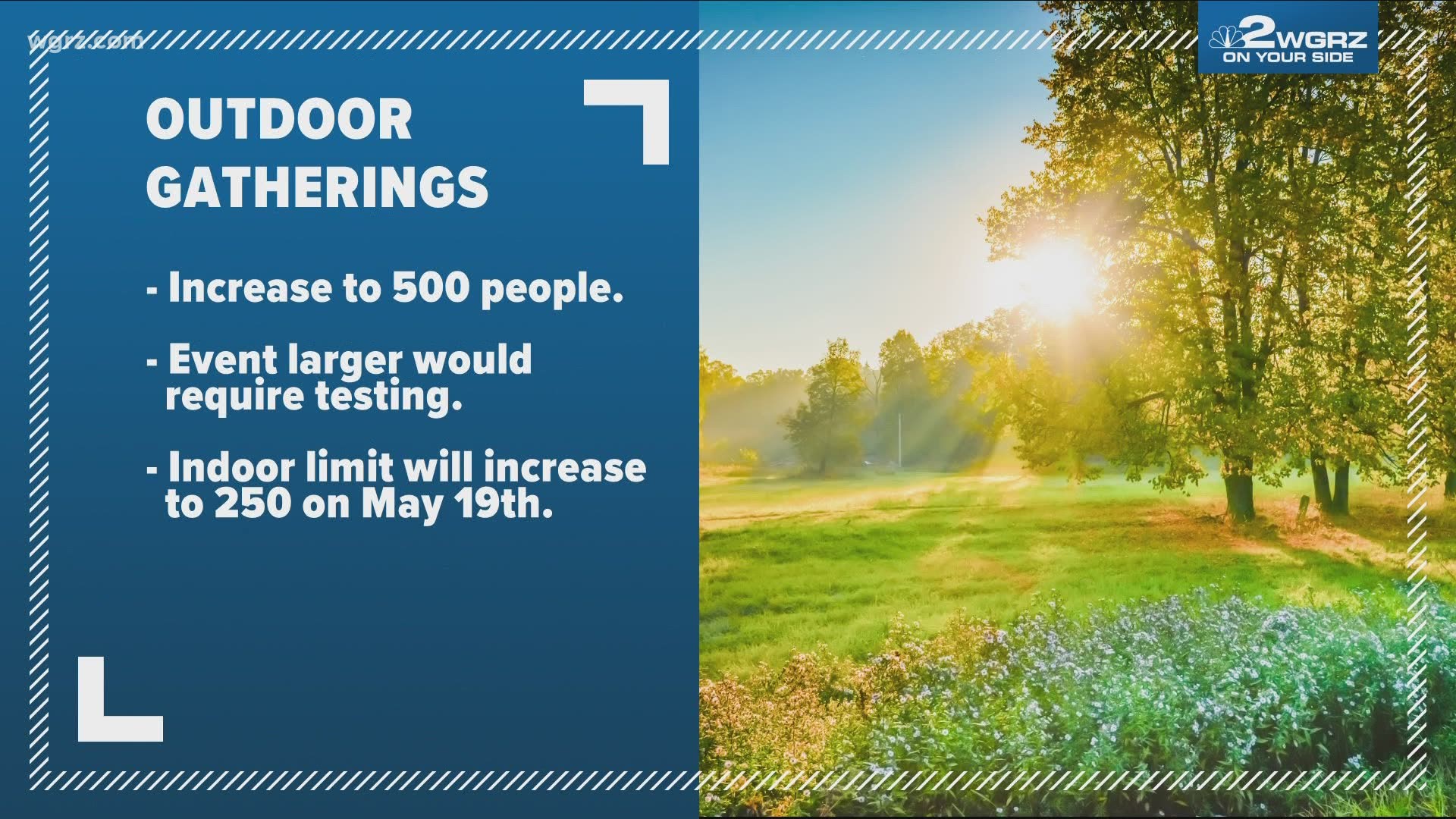 New York's limit for outdoor gatherings will increase to 500 people. That means any event larger would require testing.