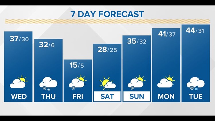 nyc weather today hourly