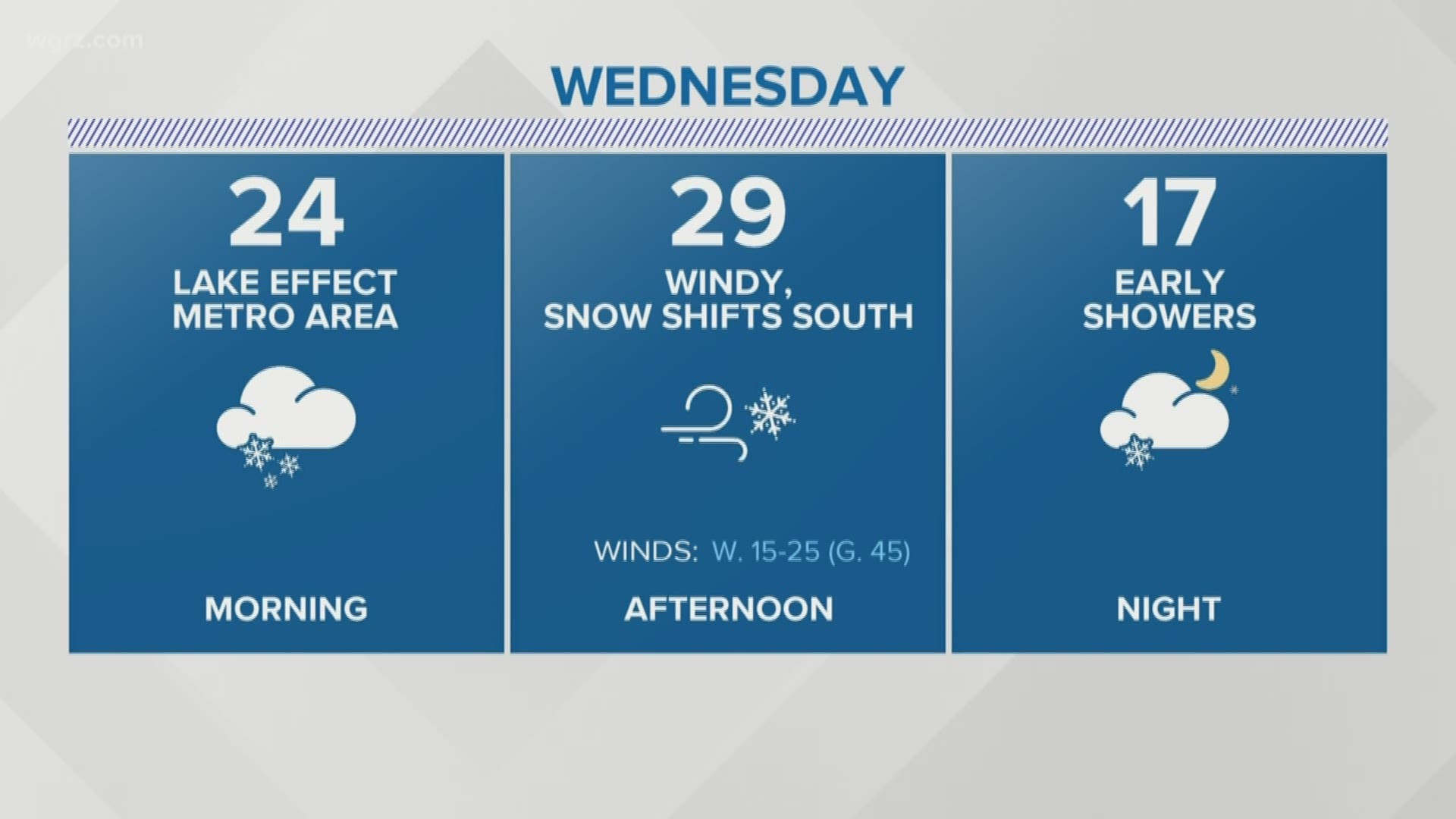 We'll be tracking a band of lake effect snow from this evening all the way through late Wednesday night.