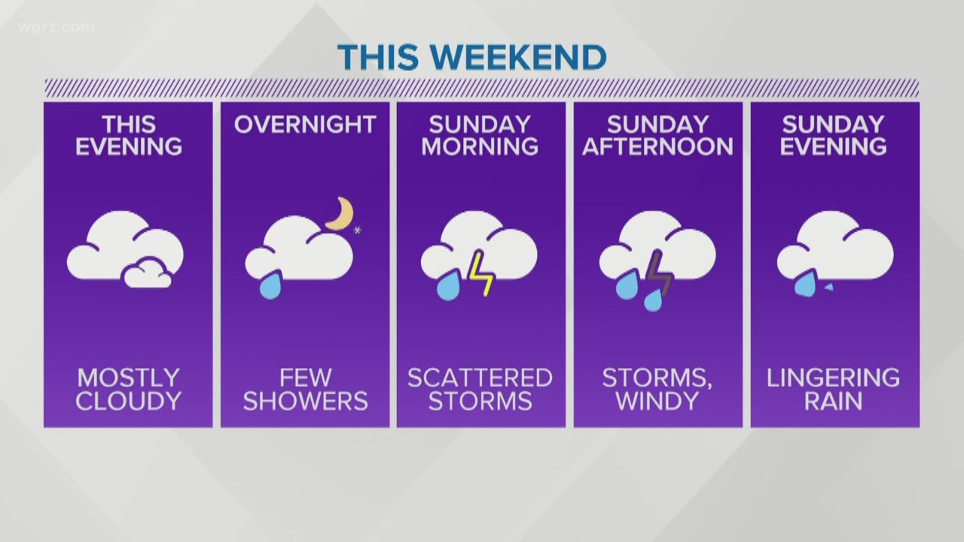 After a rainy start to the day, more is on the way tonight and tomorrow. We even could see a few strong to severe storms over the next 24 hours.