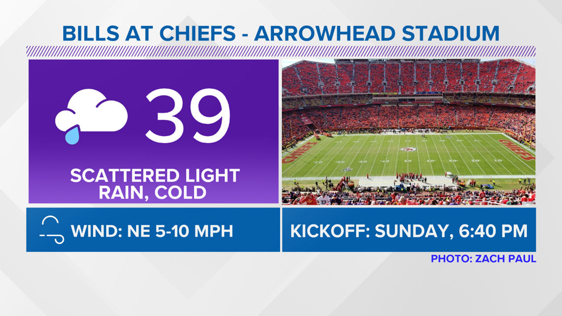 Arrowhead Stadium Forecast Chance of showers and the crowning of the