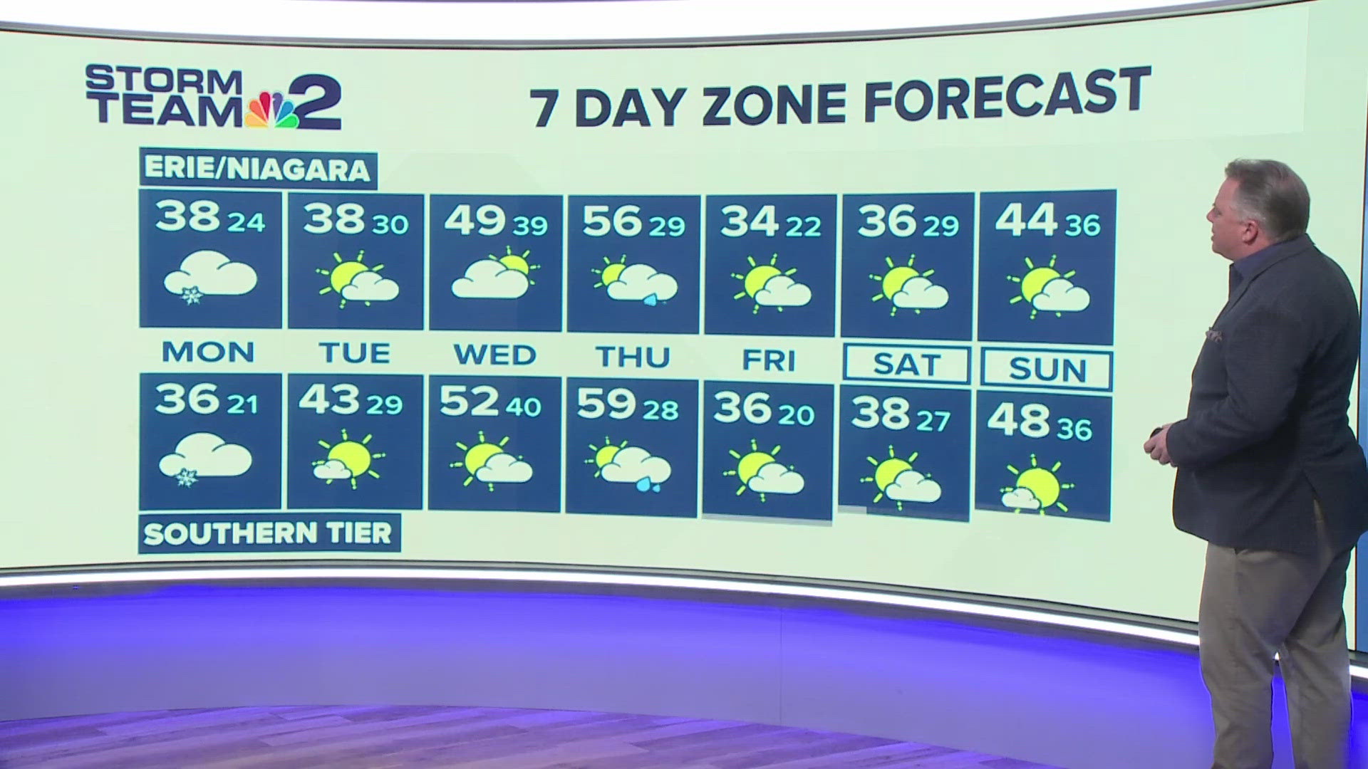 Storm Team 2: Cloudy skies with some snow Monday morning | wgrz.com