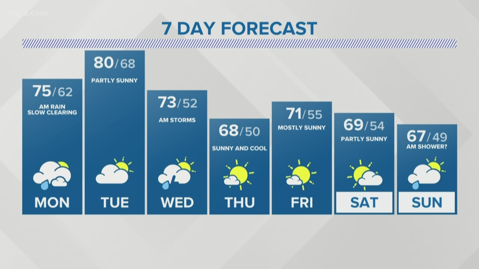 Storm Team 2 Maria Genero Forecast 11PM 9/1/19