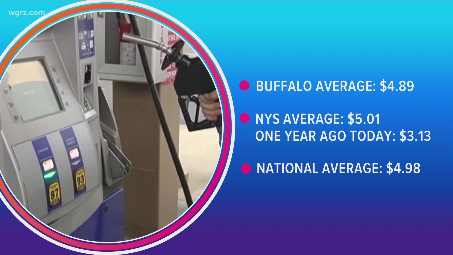 Average price of gas falls slightly