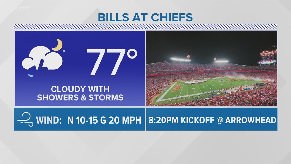 Updated Sunday Night Football Weather Forecast: Chiefs-Bills Delayed Due to  Storm in Kansas City