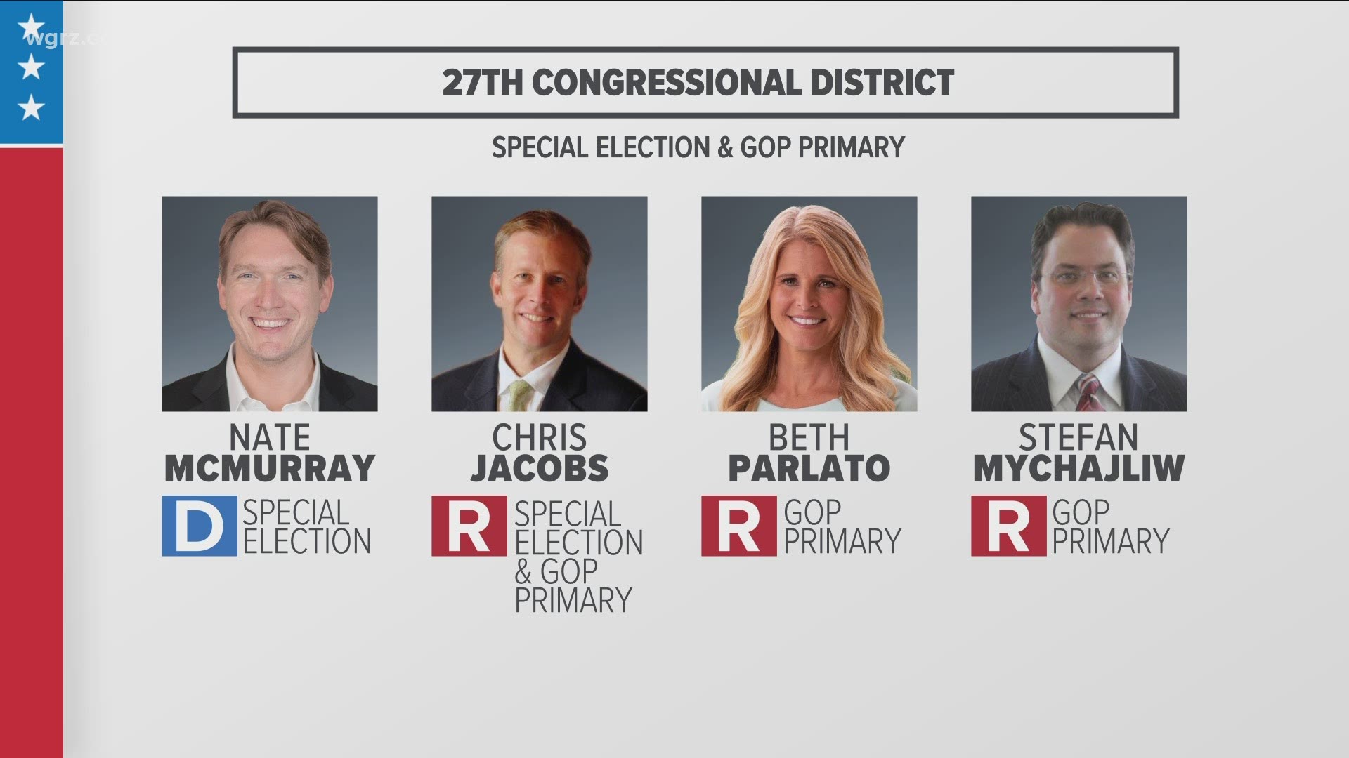 NYS Primary, 27th District special election today