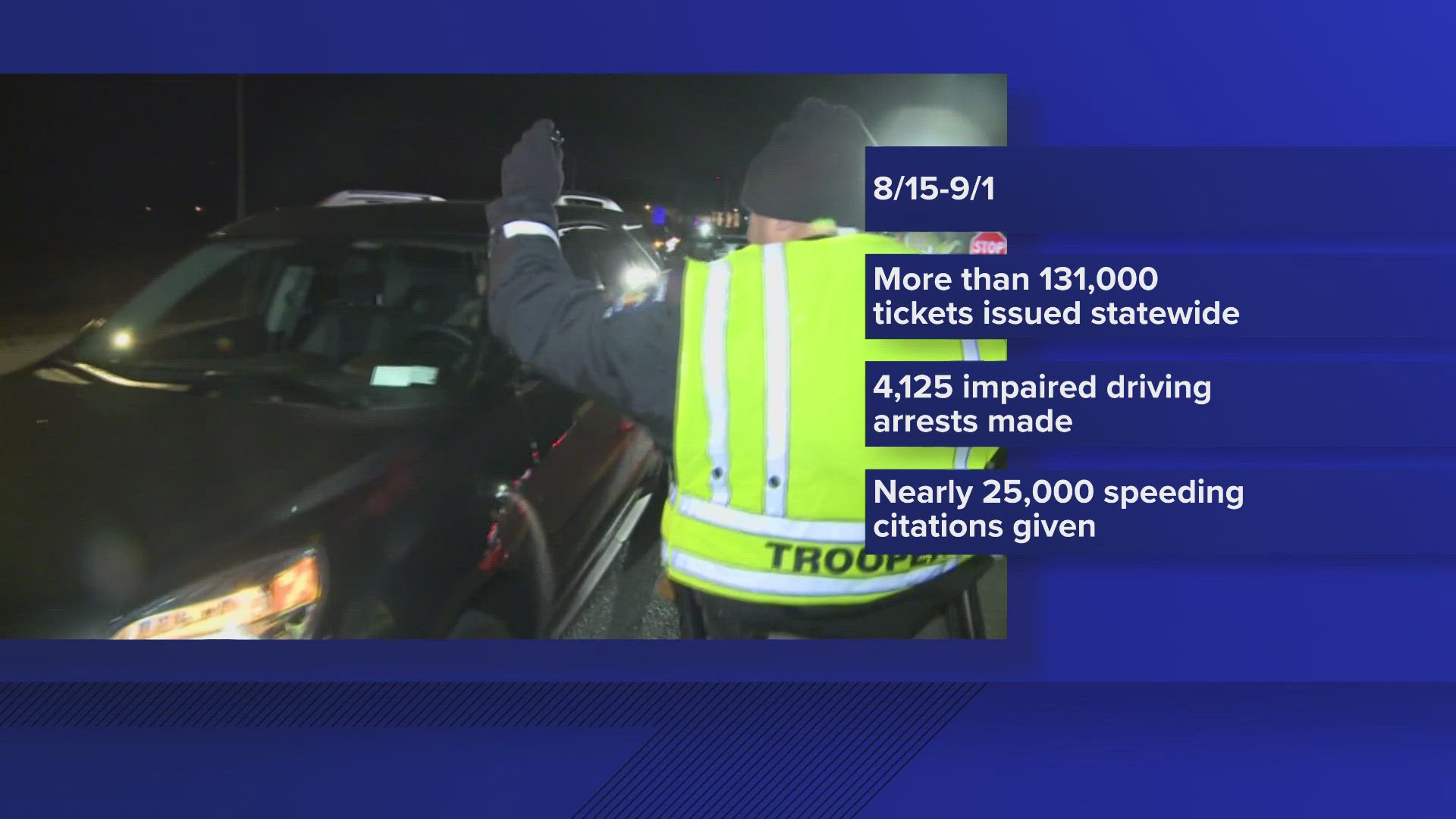 New York State Police issue nearly 10K tickets over Labor Day weekend ...