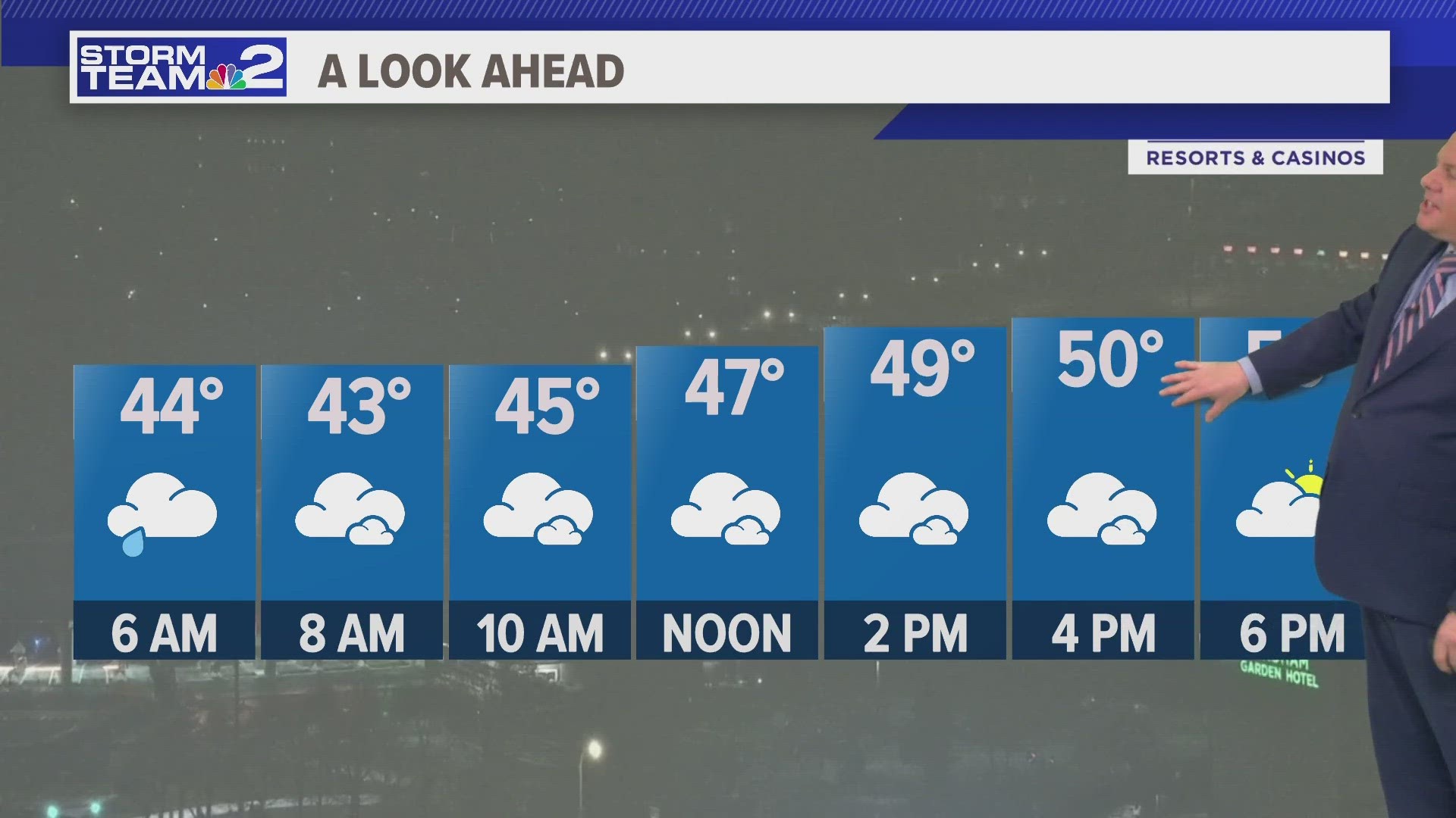 Daybreak Storm Team 2 Forecast with Patrick Hammer 03/15/24