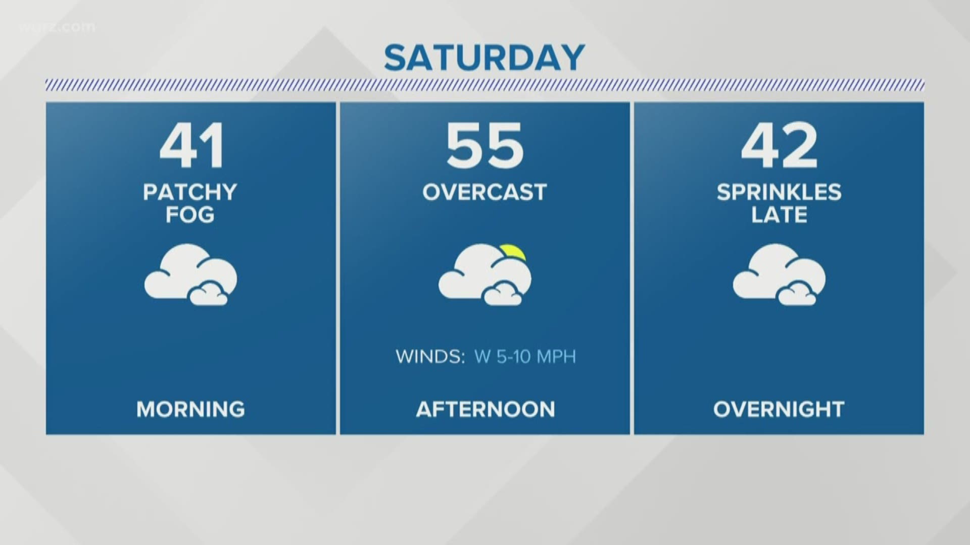 A lot of clouds tonight, still plenty of gray Saturday morning. Maybe a little bit of clearing in the afternoon, but likely not until late.