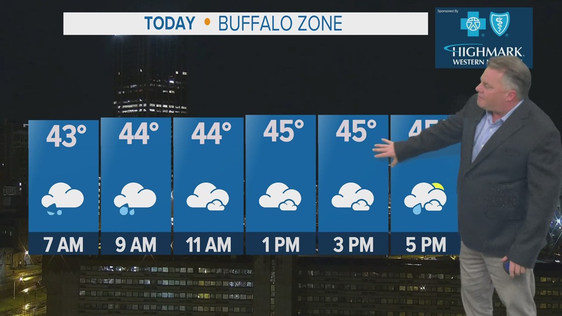 Storm Team 2 Meteorologist Patrick Hammer's Daybreak Forecast for 10/29