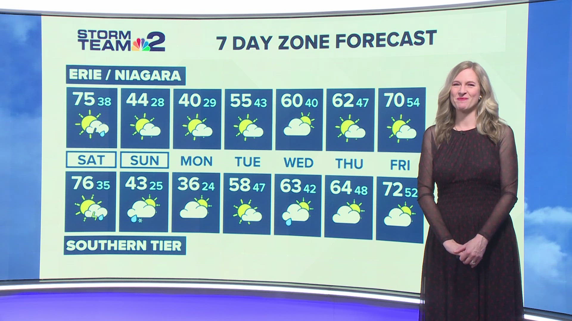Storm Team 2: Partly Sunny with temps in the mid 60's Friday afternoon ...