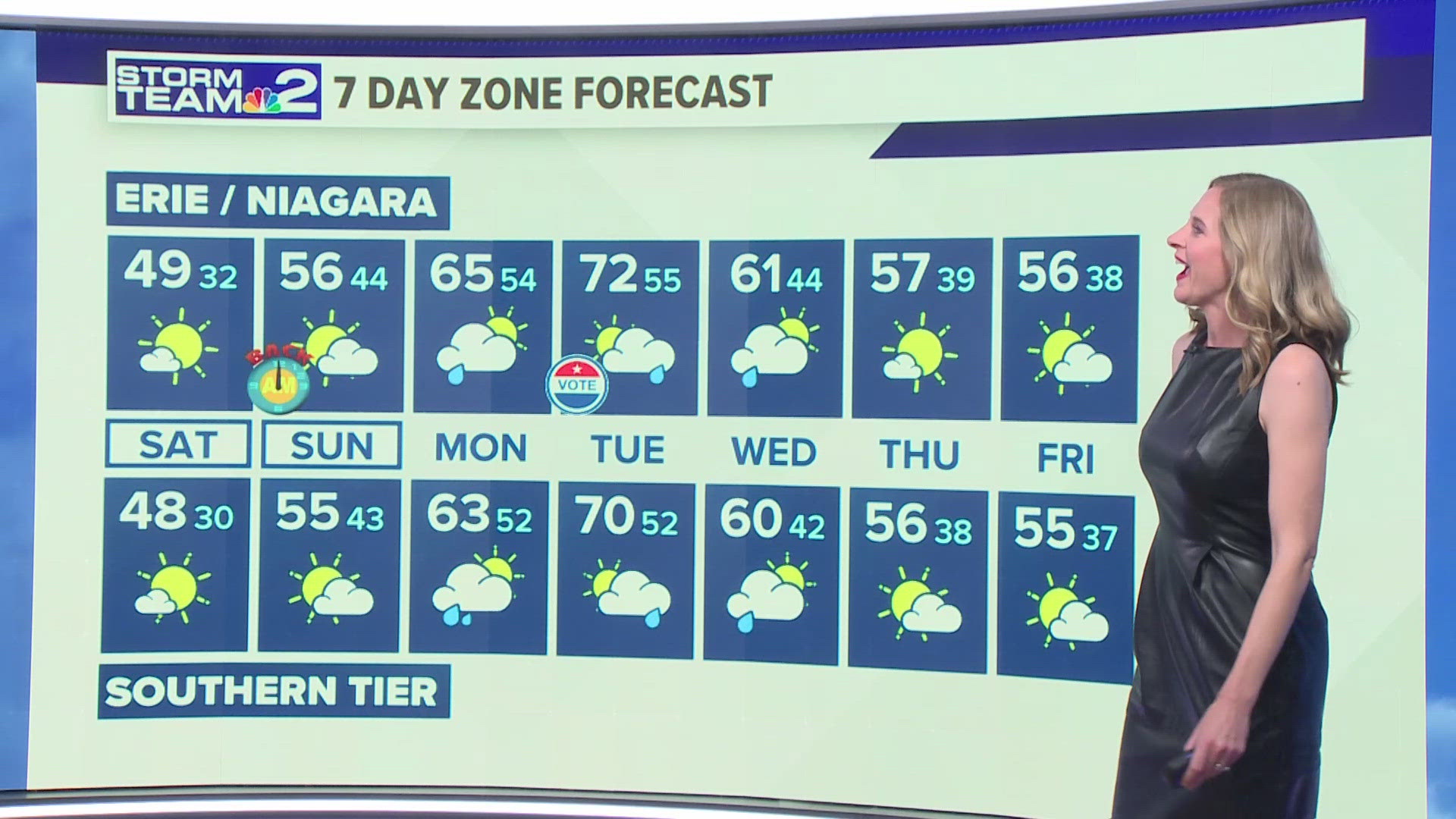 Storm Team 2 weather forecast