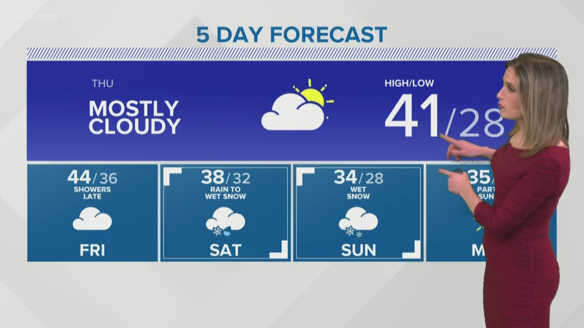 The 5 day forecast shows more mild air, at least for January, coming through the end of the week.