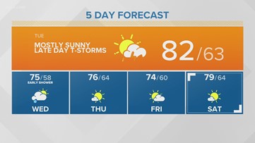 Storm Team 2 Patrick Hammer's Daybreak forecast for 7/20/21