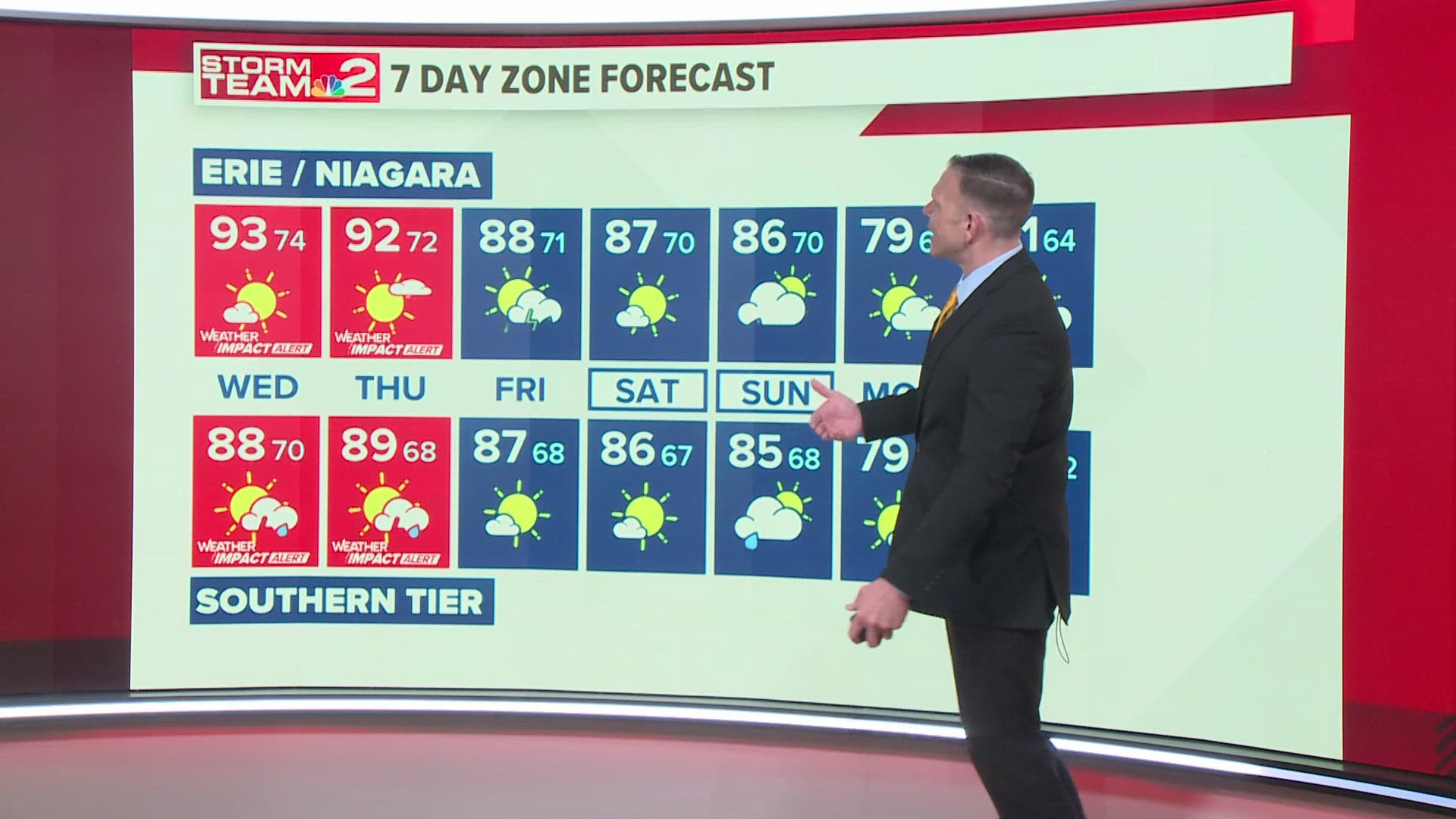 Storm Team 2 Dan Russell has your early evening forecast | wgrz.com