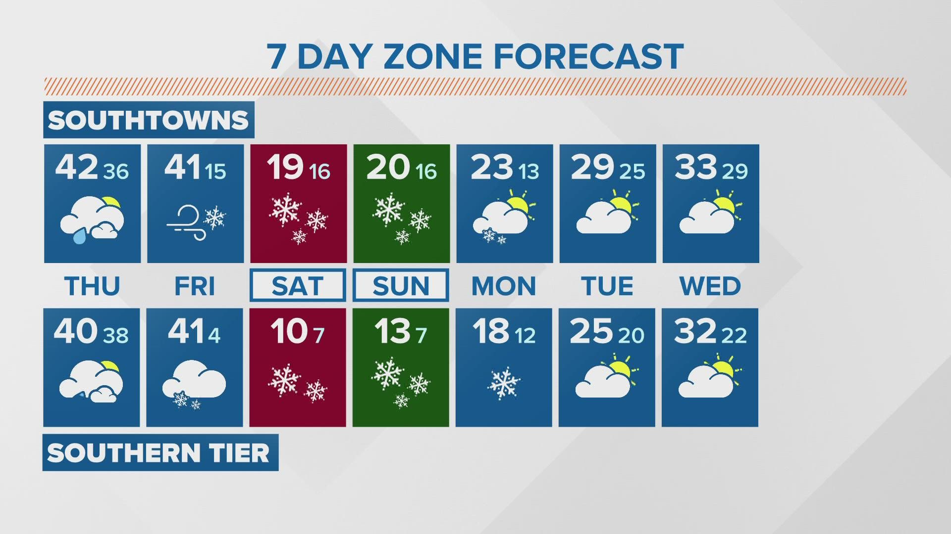 Storm Team 2 Daybreak Forecast Patrick Hammer 12/22/22 | Wgrz.com