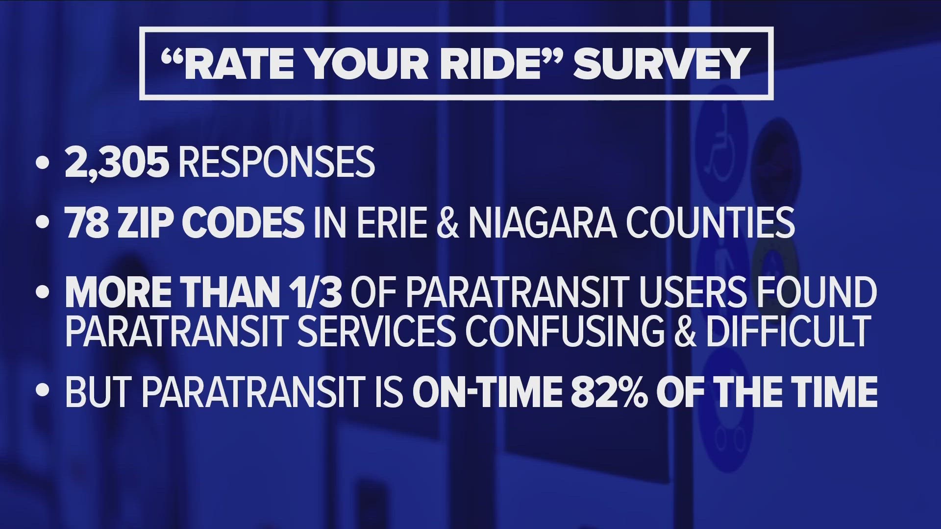 The NFTA will also create their own survey, to better serve the comunity.