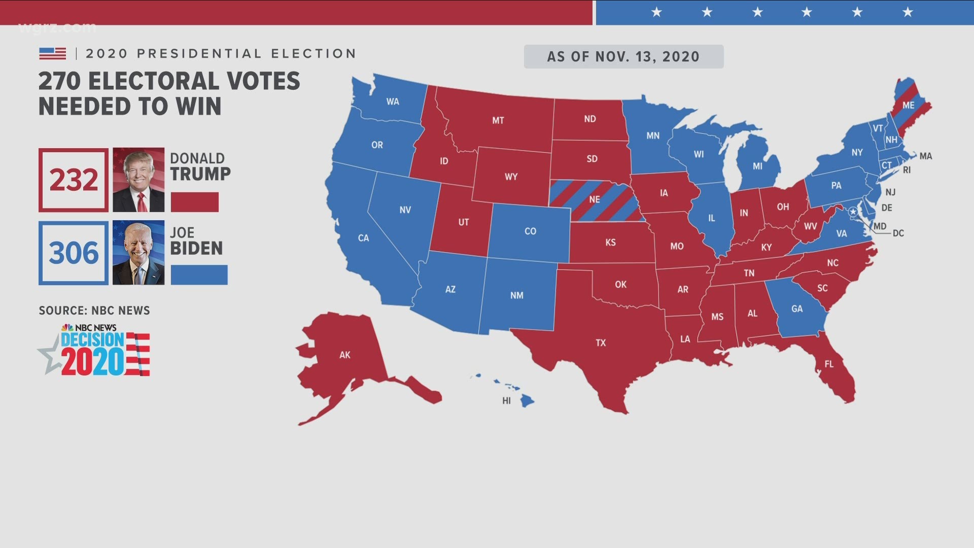 We update the latest on the electoral college votes