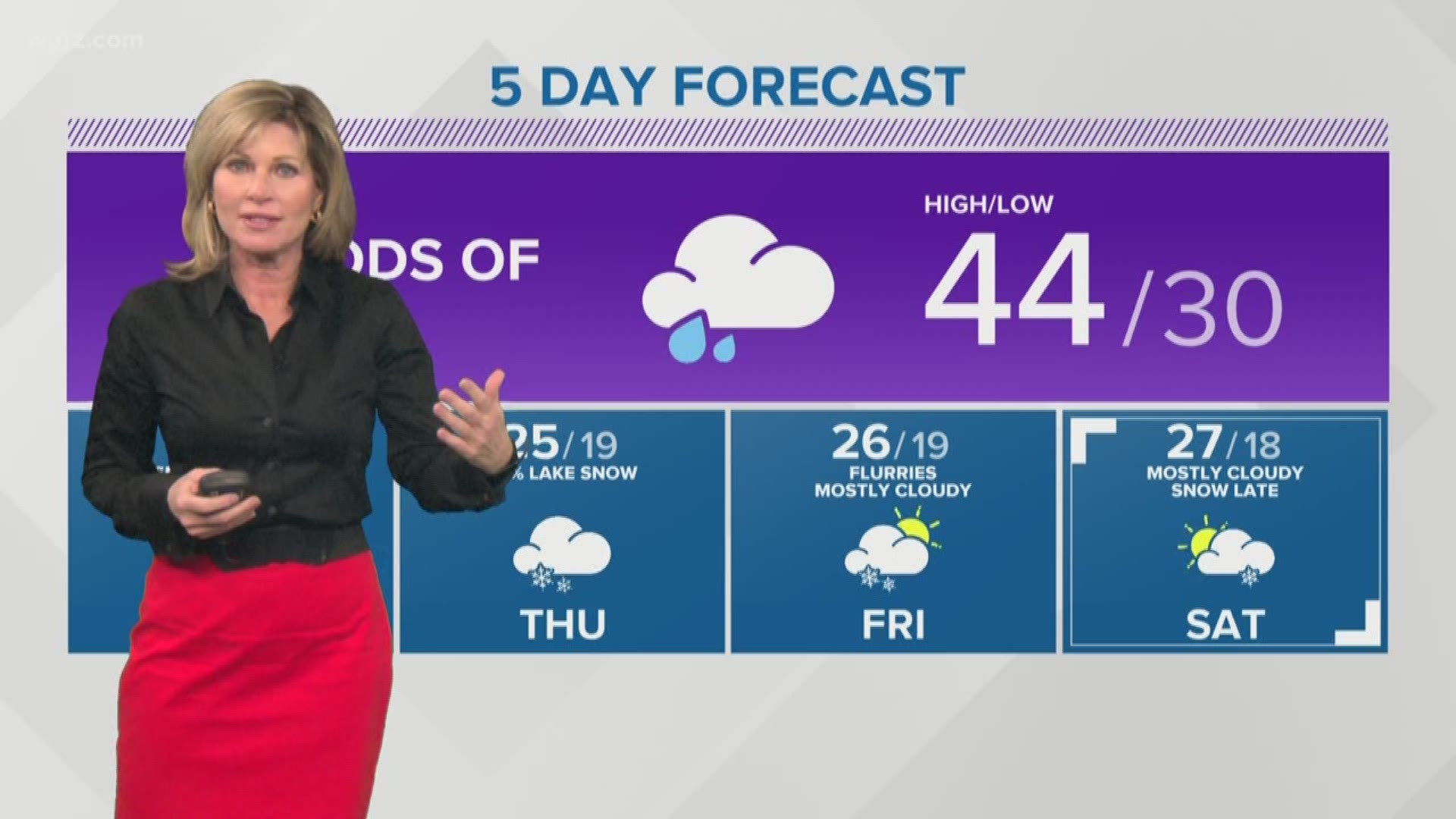 Storm Team 2 Maria Genero's Evening Forecast For 1/7/19