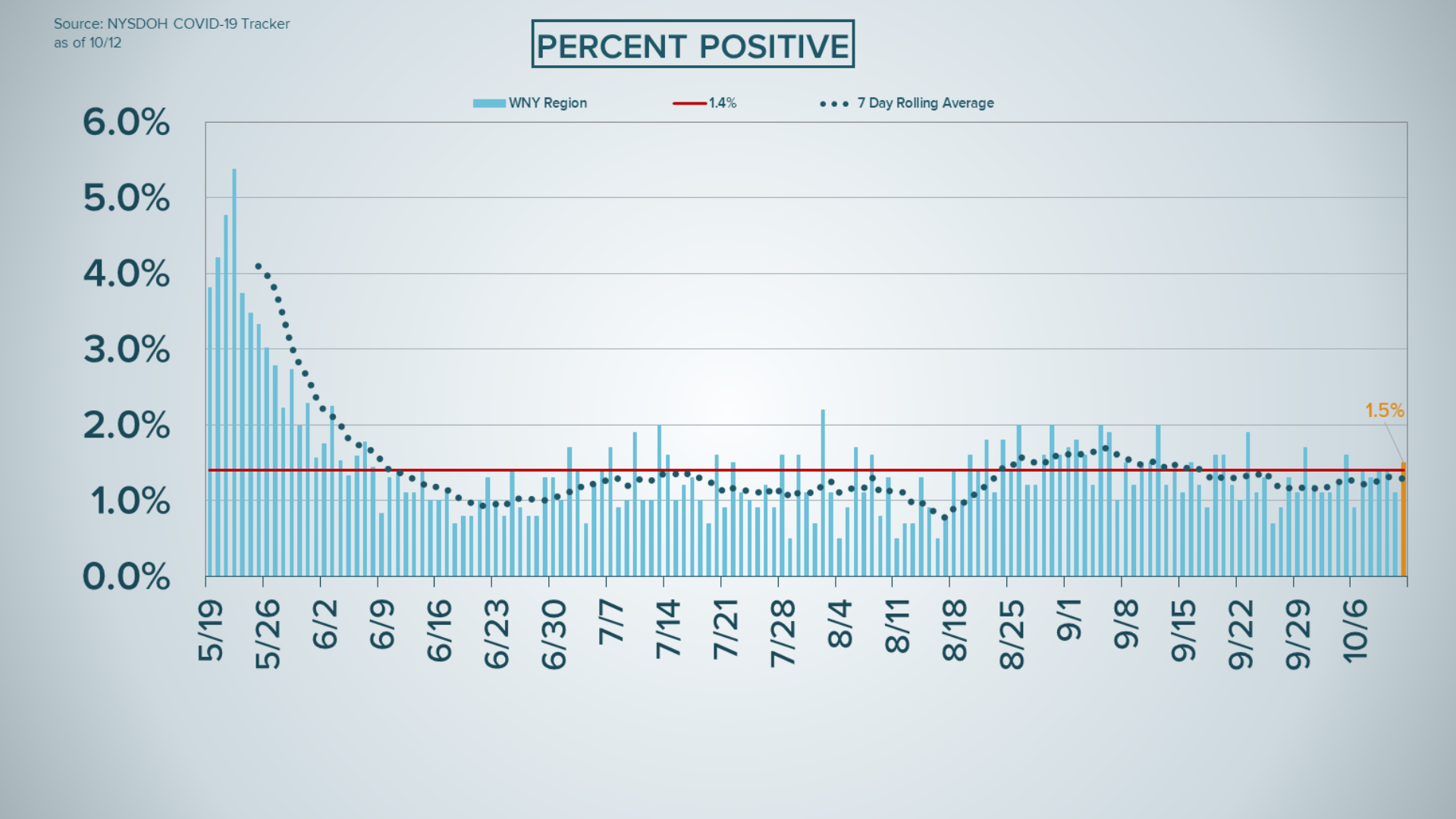COVID19 hospitalizations on the rise in Western New York region